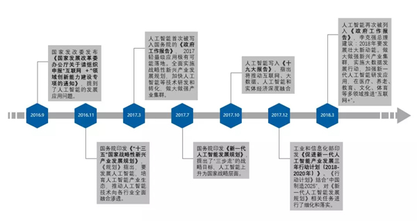 服务机器人是不是下一个商业风口